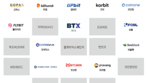 국내 최대 거래소 업비트(Upbit) 상장 코인 총정리: 카테고리별 기술 특징 및 파생상품 시장 분석