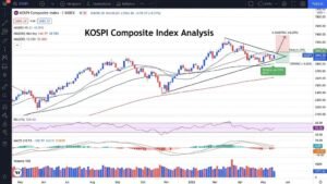 KOSPI 시장 종합 분석(26년7월24일): 글로벌 경제 환경과 국내 증시의 향후 향방