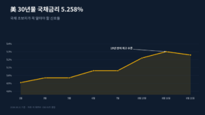 美 30년물 국채금리 5.258%, 국채 초보자가 꼭 알아야 할 신호들